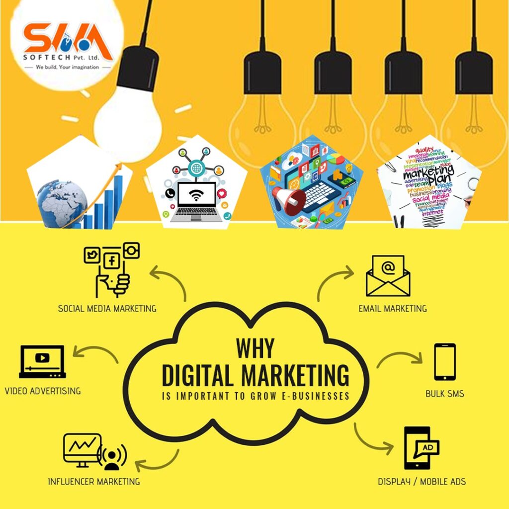 why digital marketing-important for Business