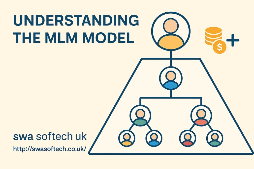 Pyramid structure diagram explaining the MLM business model for an MLM company in Reading by swa softech uk